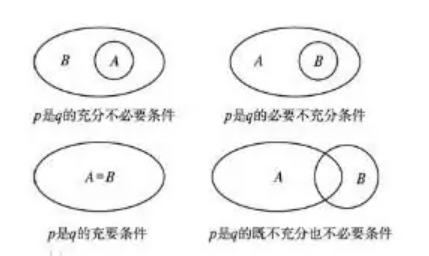 x-sinx等价于什么