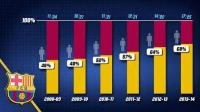 Fifa18青训攻略 百度经验