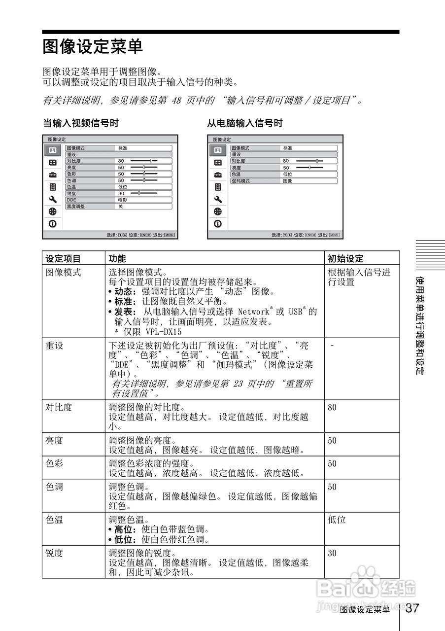 索尼VPL-DX10投影机使用说明书:[4]