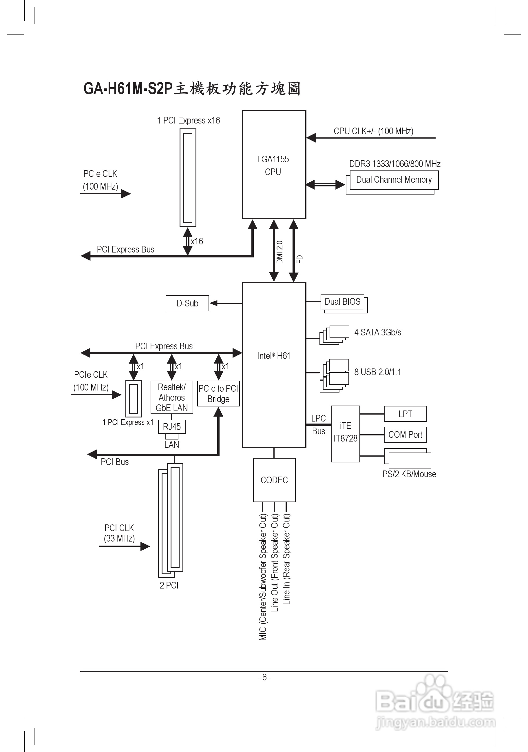 技嘉GA-H61M-S2P主板使用手冊:[1]