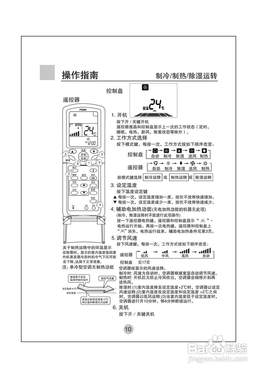 海尔KF-75LW/G(ZXF)空调使用说明书:[2]