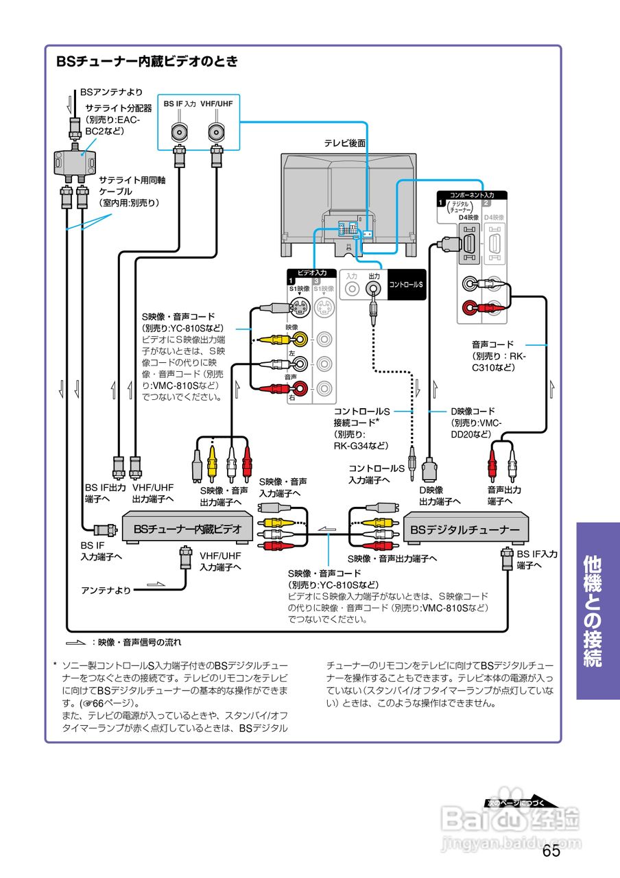 SONY KV-32DZ950/KV-36DZ950电视说明书:[7]