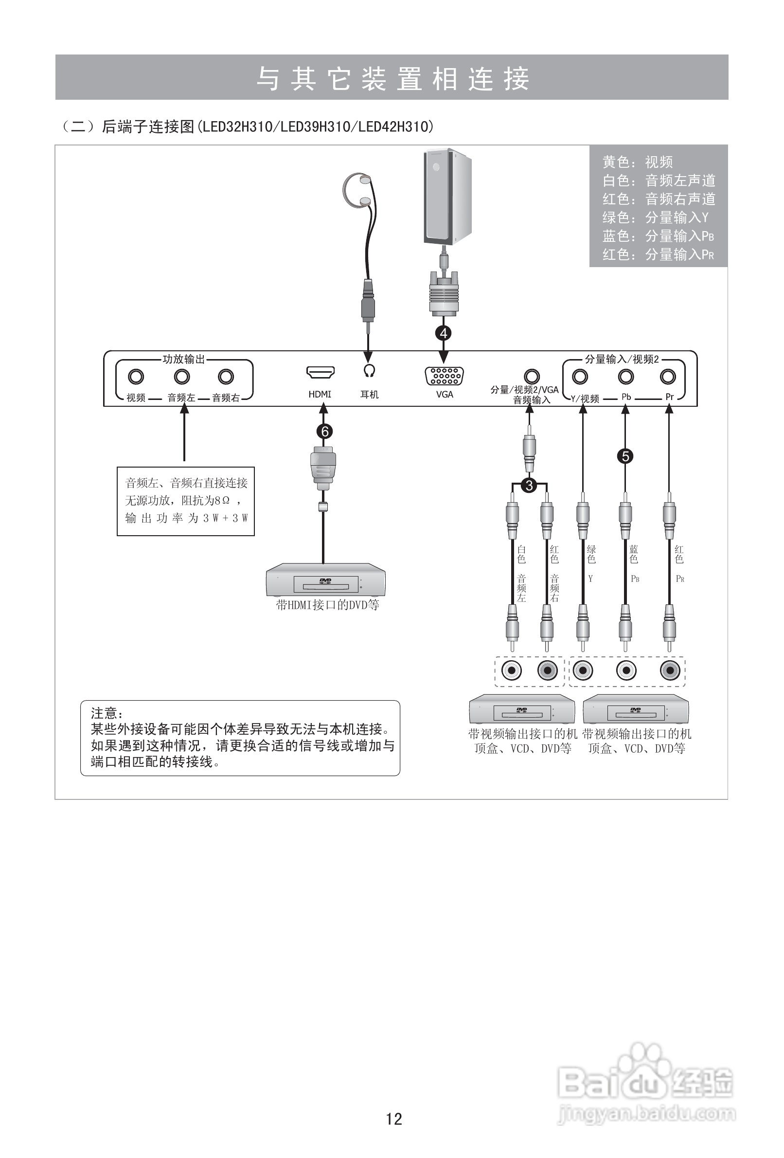 海信LED39H310液晶彩电使用说明书:[2]