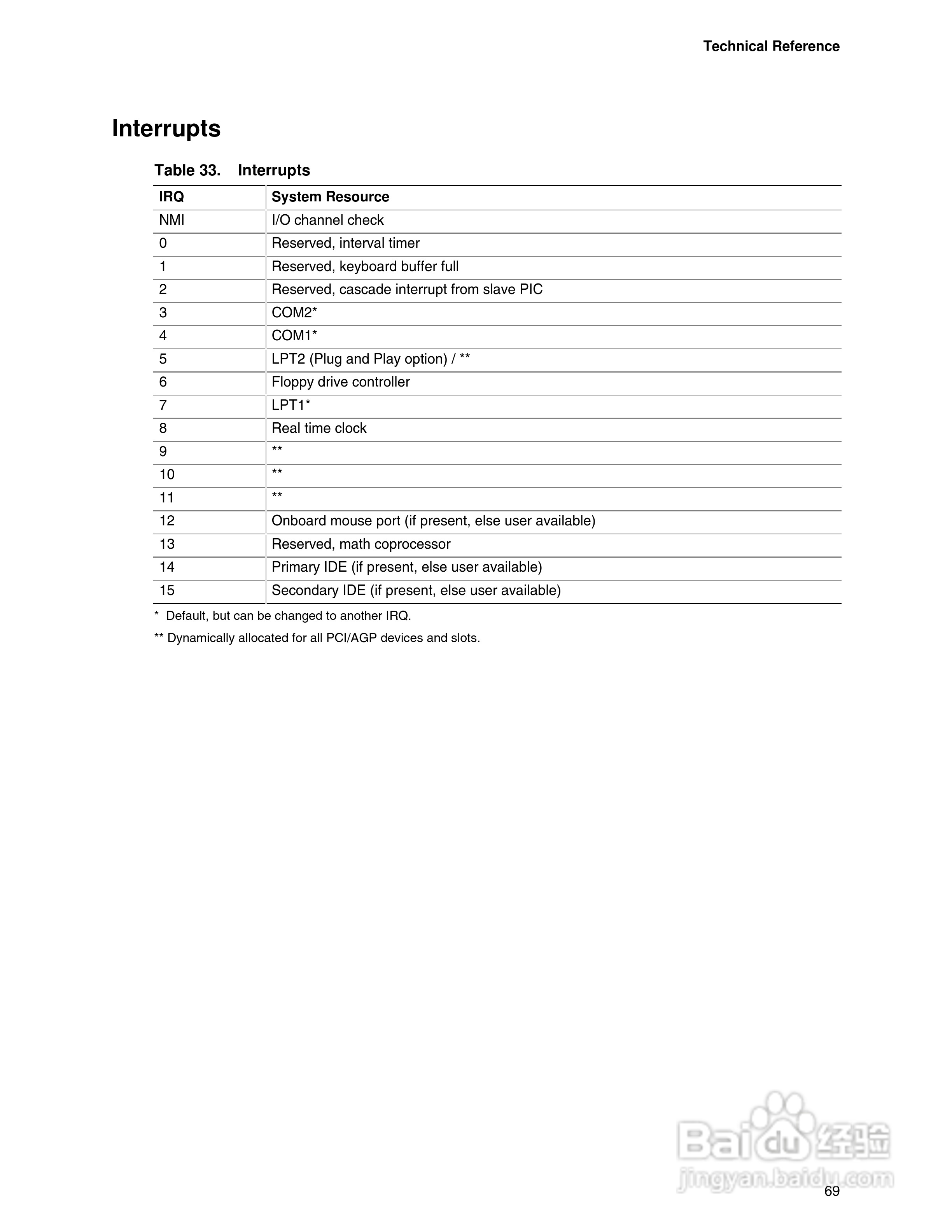 英特尔D845EPT2型主板说明书:[7]