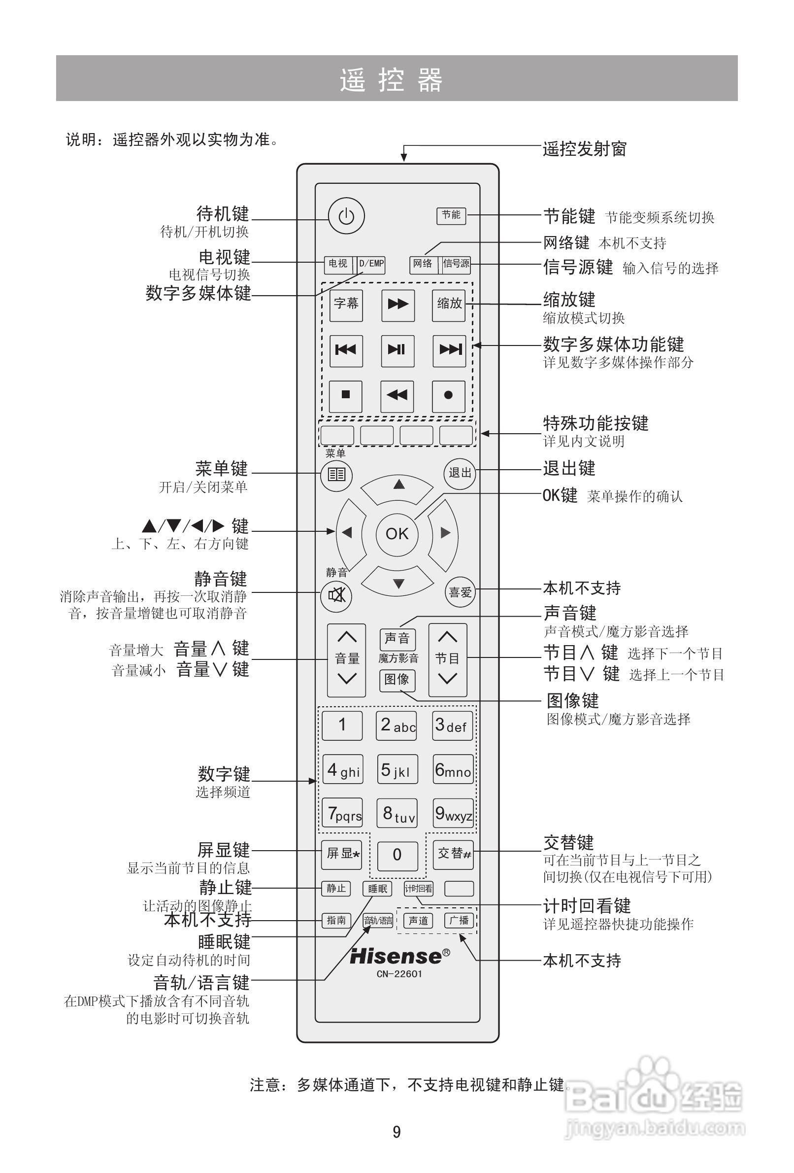 海信LED42K01PG液晶彩电使用说明书:[1]