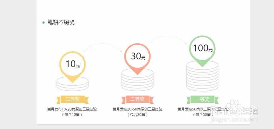 怎么在网上赚钱