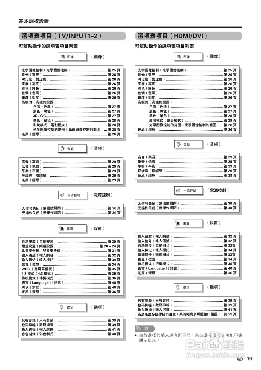 声宝LC-42P7H型液晶电视机说明书:[3]
