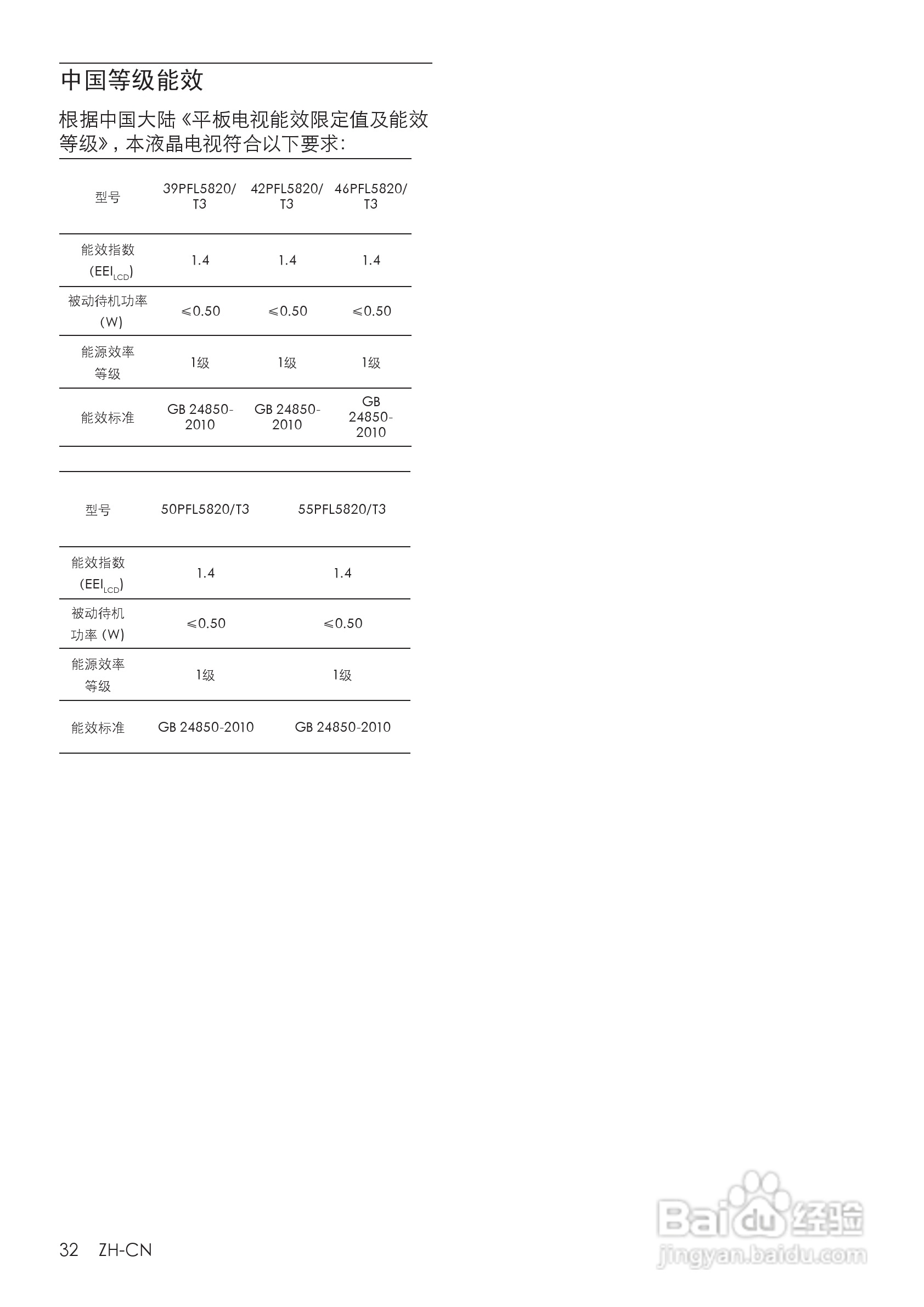 飞利浦55PFL5820/T3液晶彩电使用说明书:[4]
