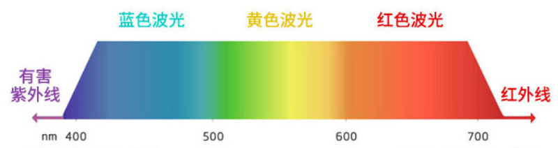 如何选择防晒产品？防晒产品排行帮你忙