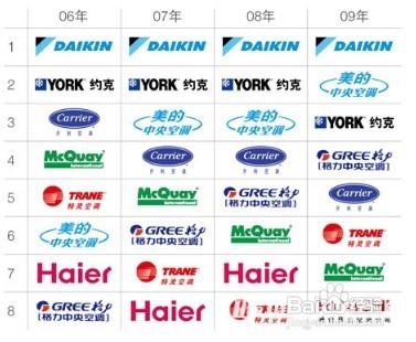 选择中央空调这些要了解到
