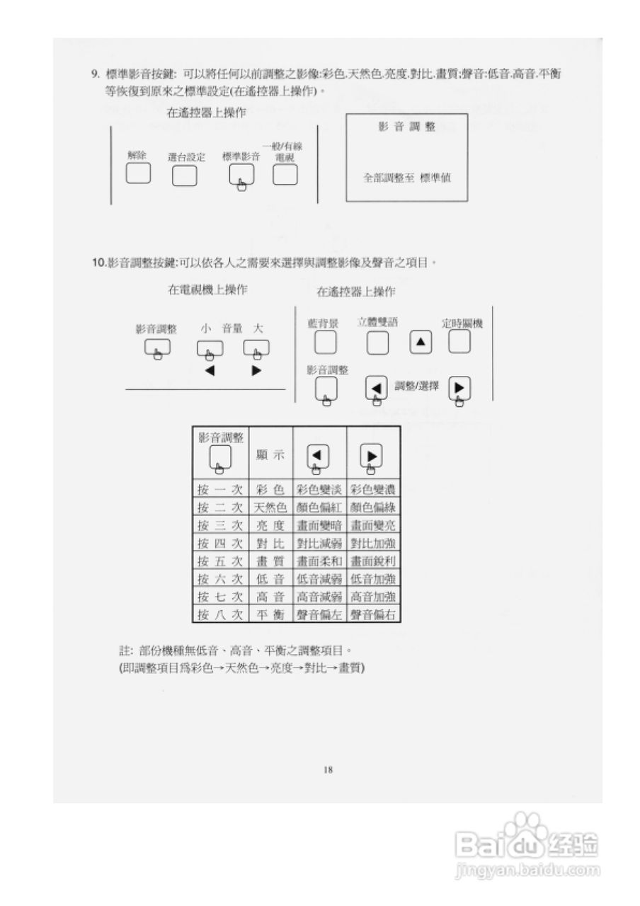 歌林CT-21AS型电视机使用说明书:[2]