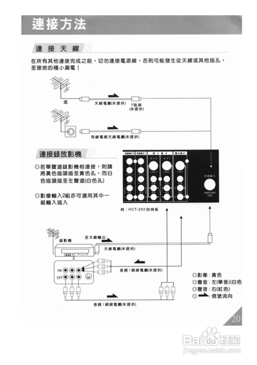 歌林HCT-293型数位倍频电视机使用说明书:[3]