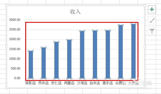 轻松学Excel：[32]美化柱状图