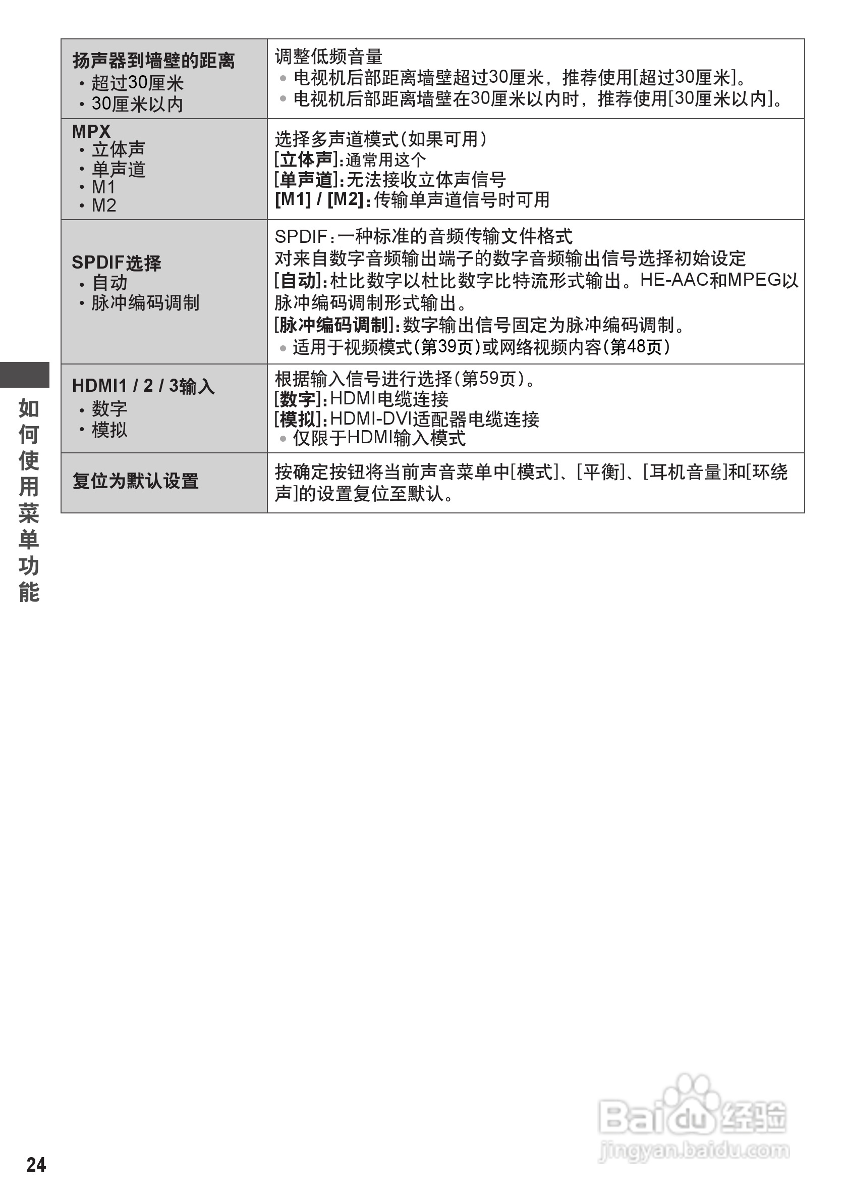 松下TH-P42C30C彩电使用说明书:[3]