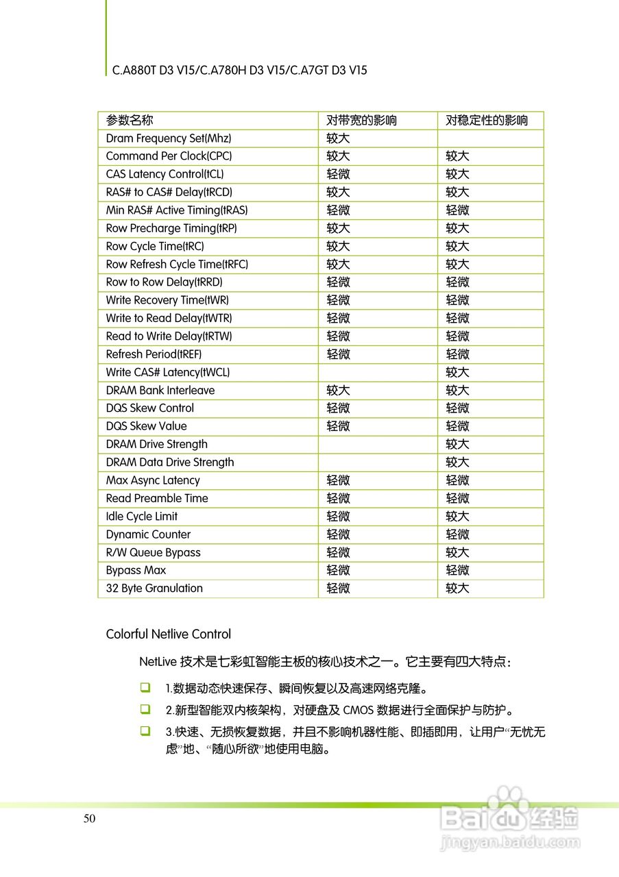 七彩虹ColorfulC.A7GT D3 V15主板使用手册:[6]