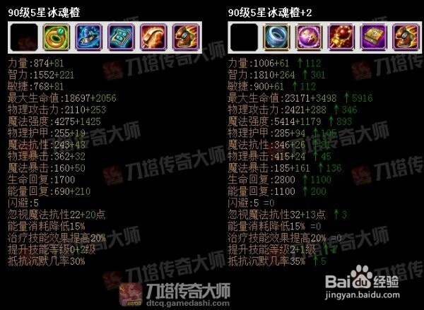 刀塔传奇大师 后排橙2法师详细进阶建议