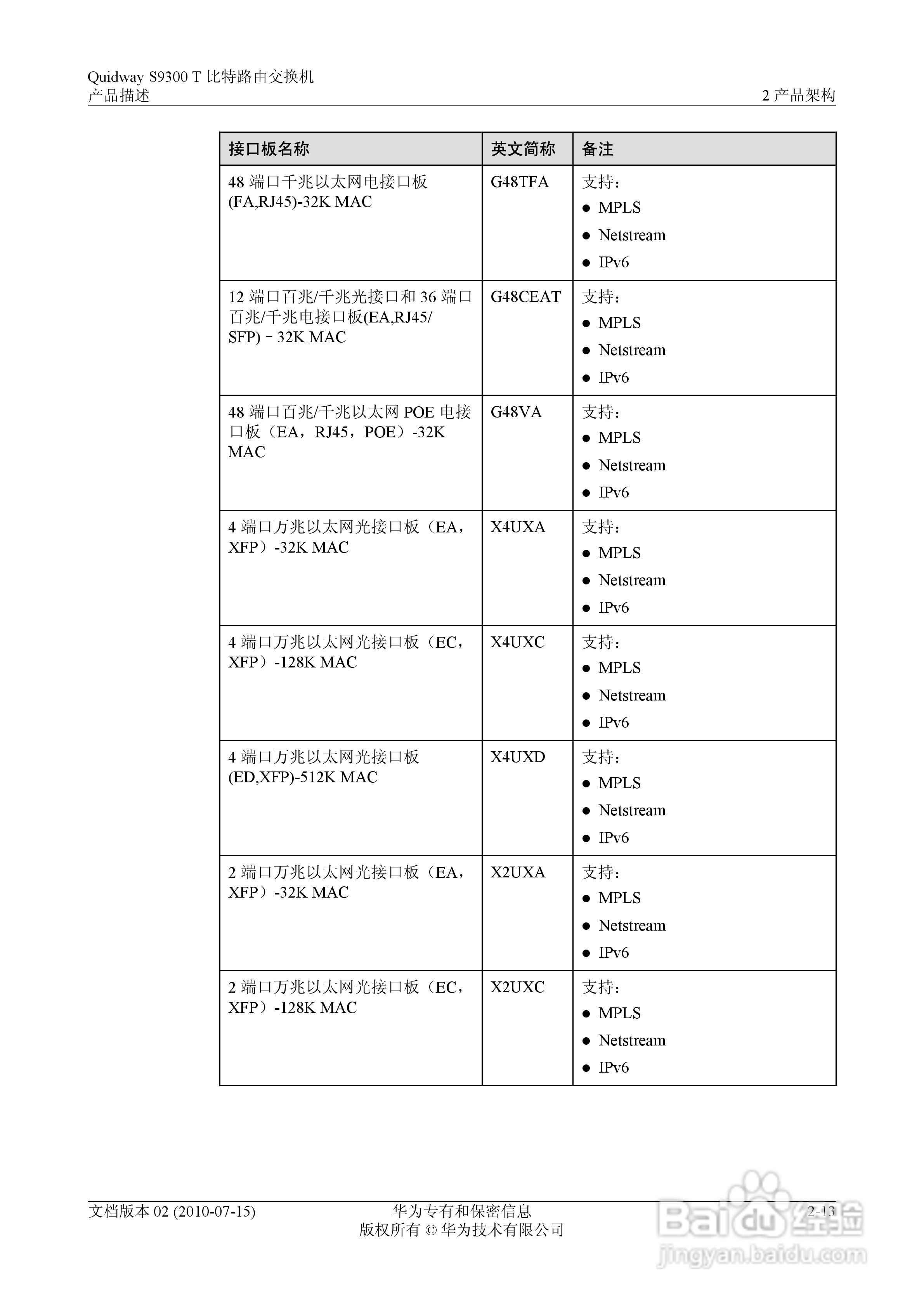 华为 Quidway S9300 T 比特路由交换机V100R003C00说:[4]