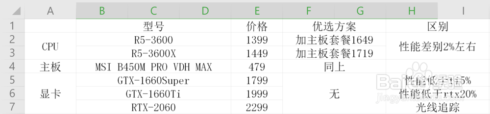 怎么自己写电脑配置单