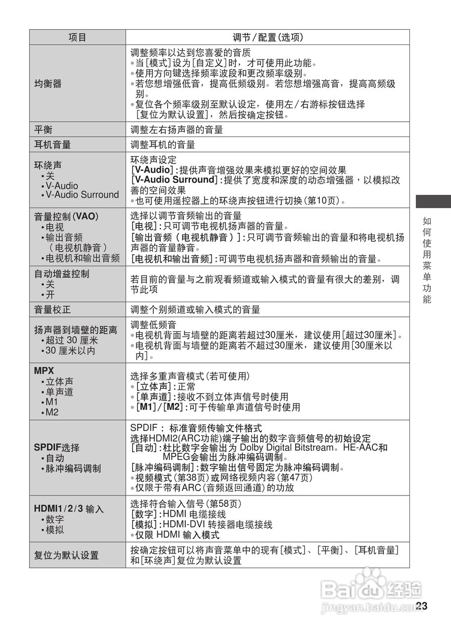 松下TH-L32X30C等离子彩电使用说明书:[3]