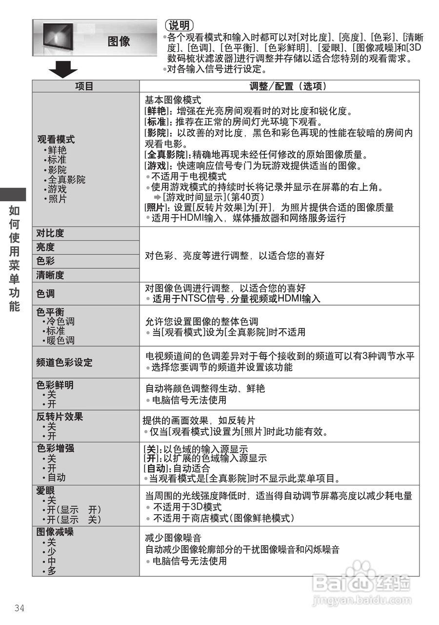 松下TH-P55ST30C等离子彩电使用说明书:[4]