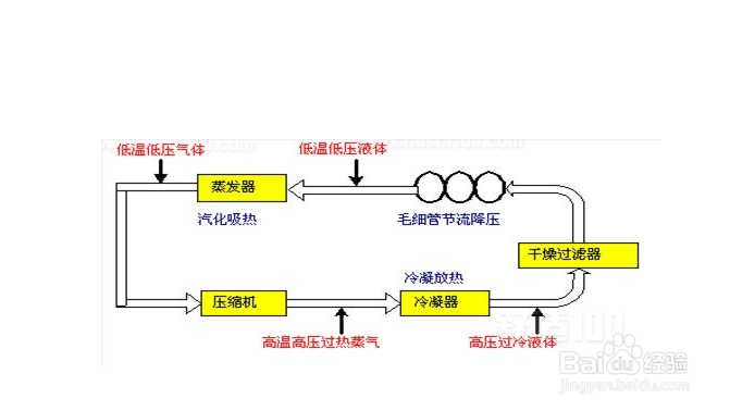 商用冰箱怎么加制冷剂