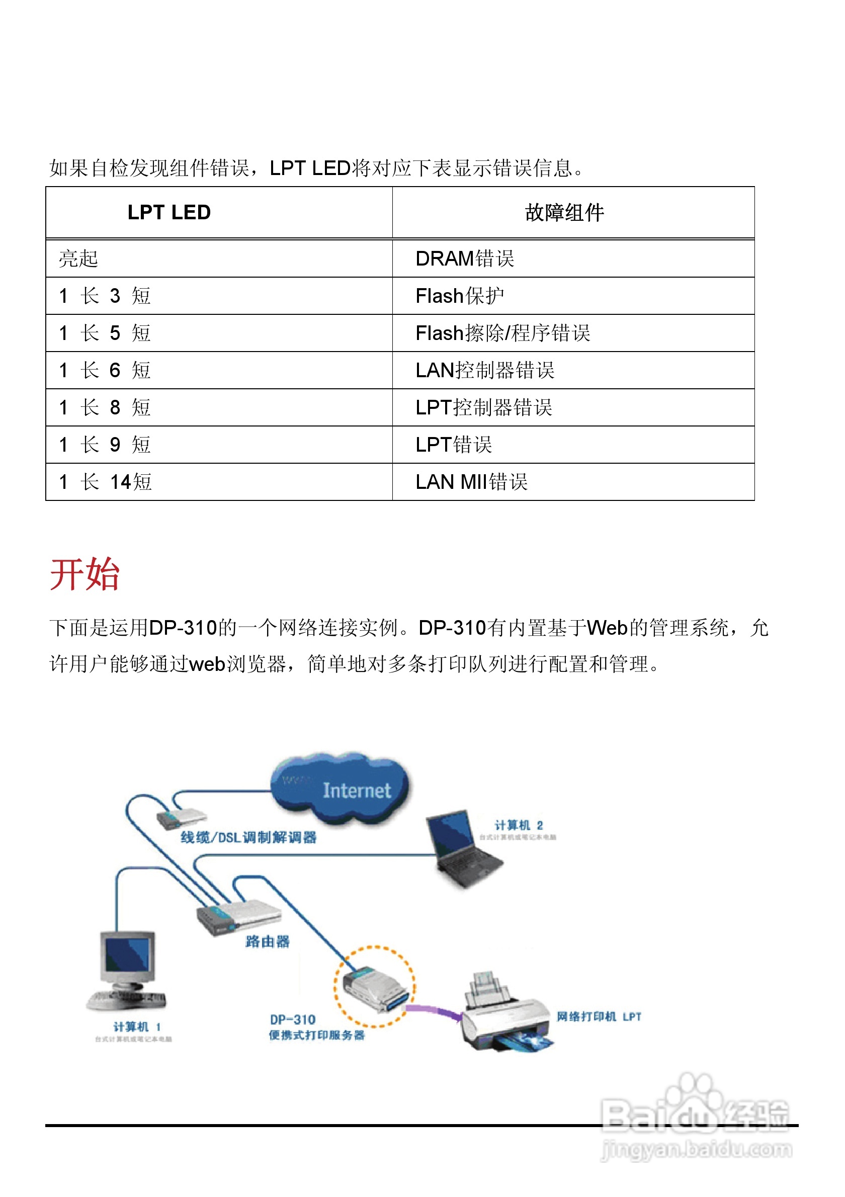 DP-310便携式打印服务器用户手册:[2]