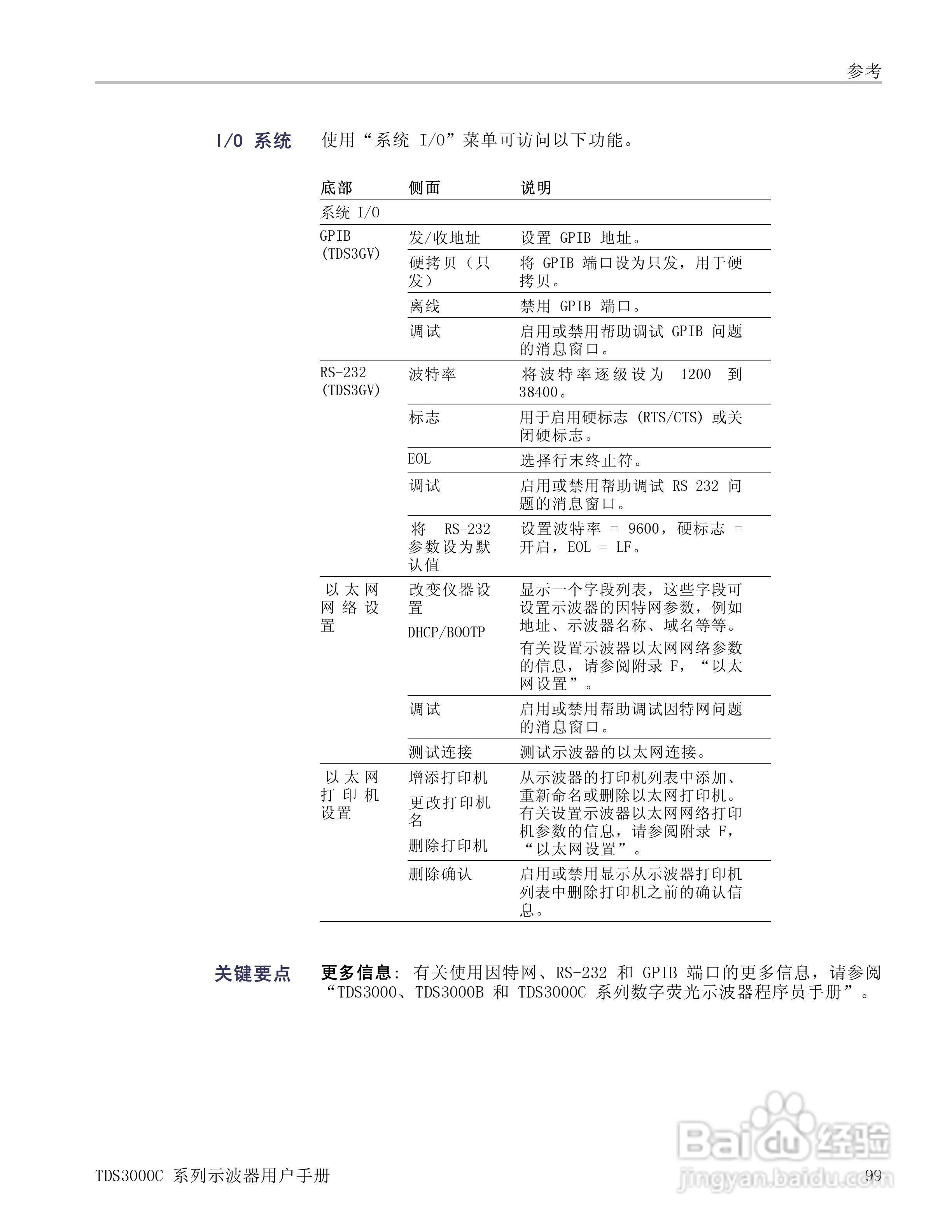 泰克TDS3054C数字荧光示波器用户手册:[12]