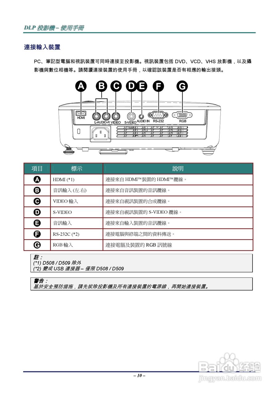 丽讯D535投影机使用说明书:[2]
