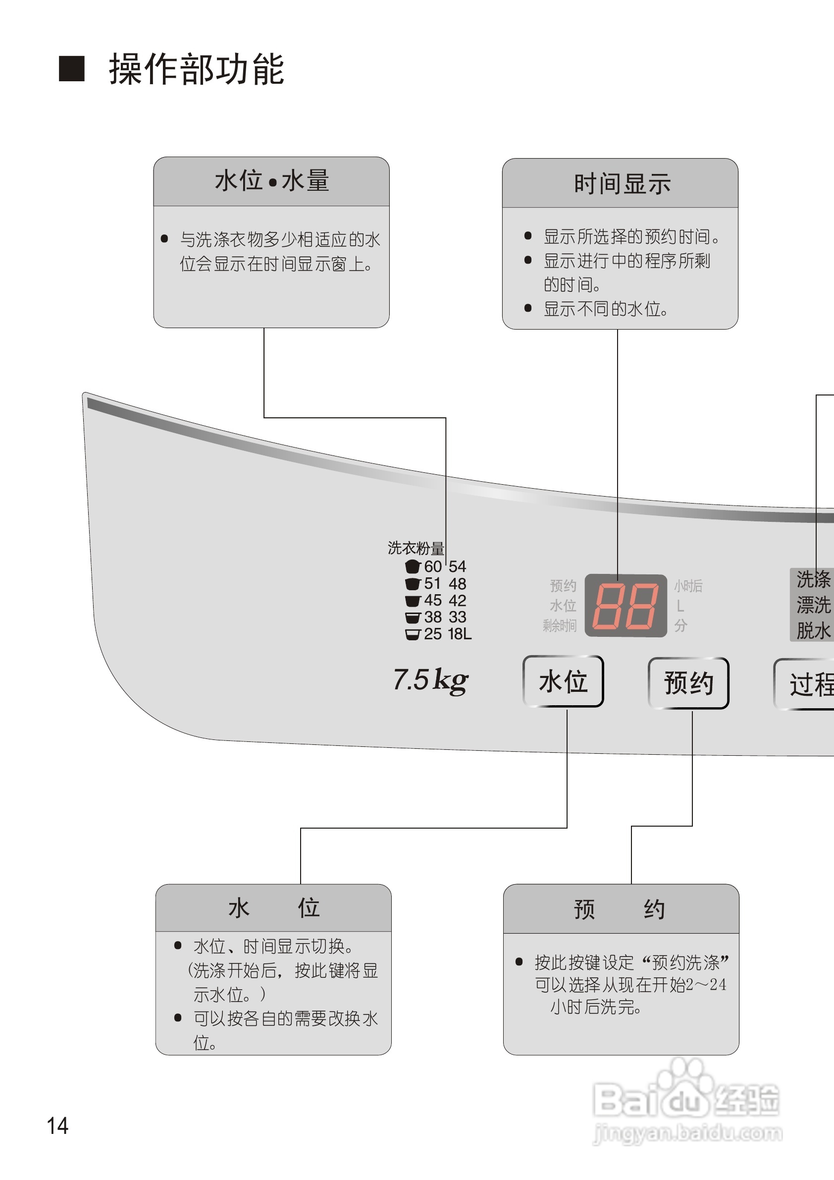松下XQB75-Q710U洗衣机使用说明书:[2]