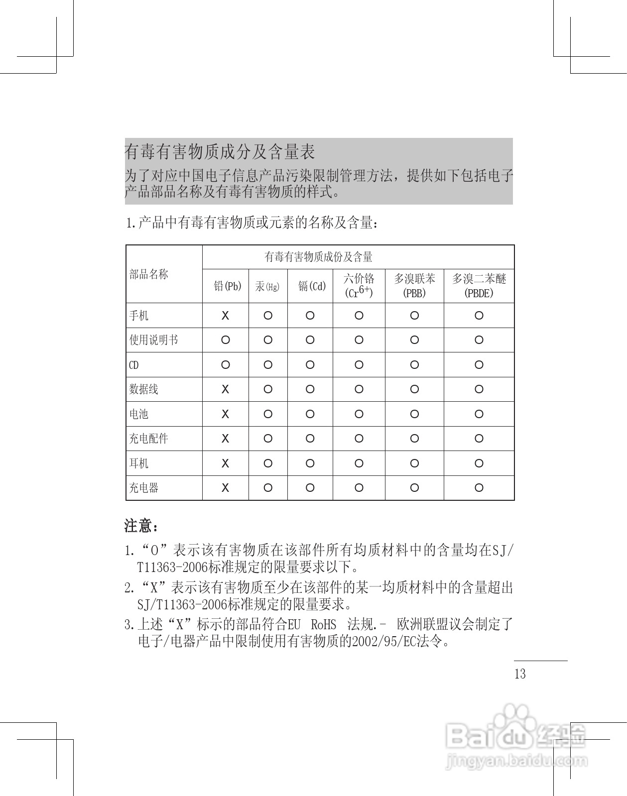 LG GD880手机使用说明书:[2]
