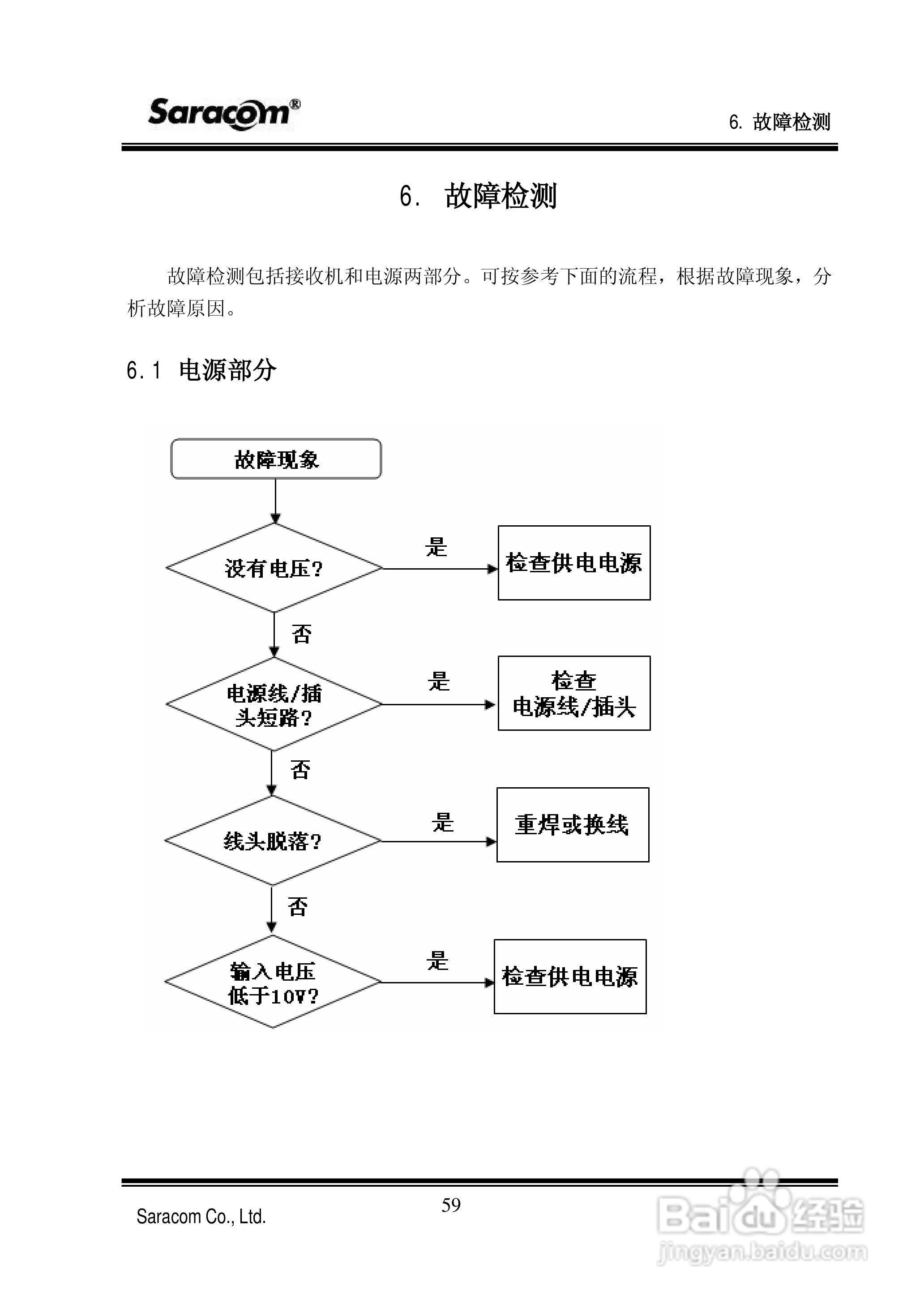 Saracom 航行警告接收机 （NR-50C V1.11中文版） 用户:[6]