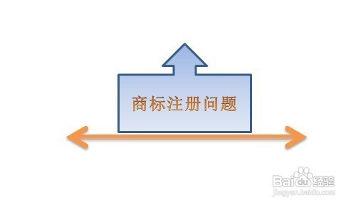 中国商标注册流程