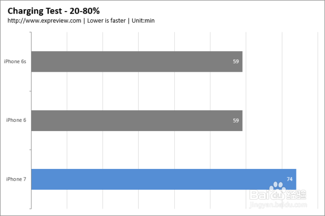 iPhone7/iPhone 6s—51修全角度评测