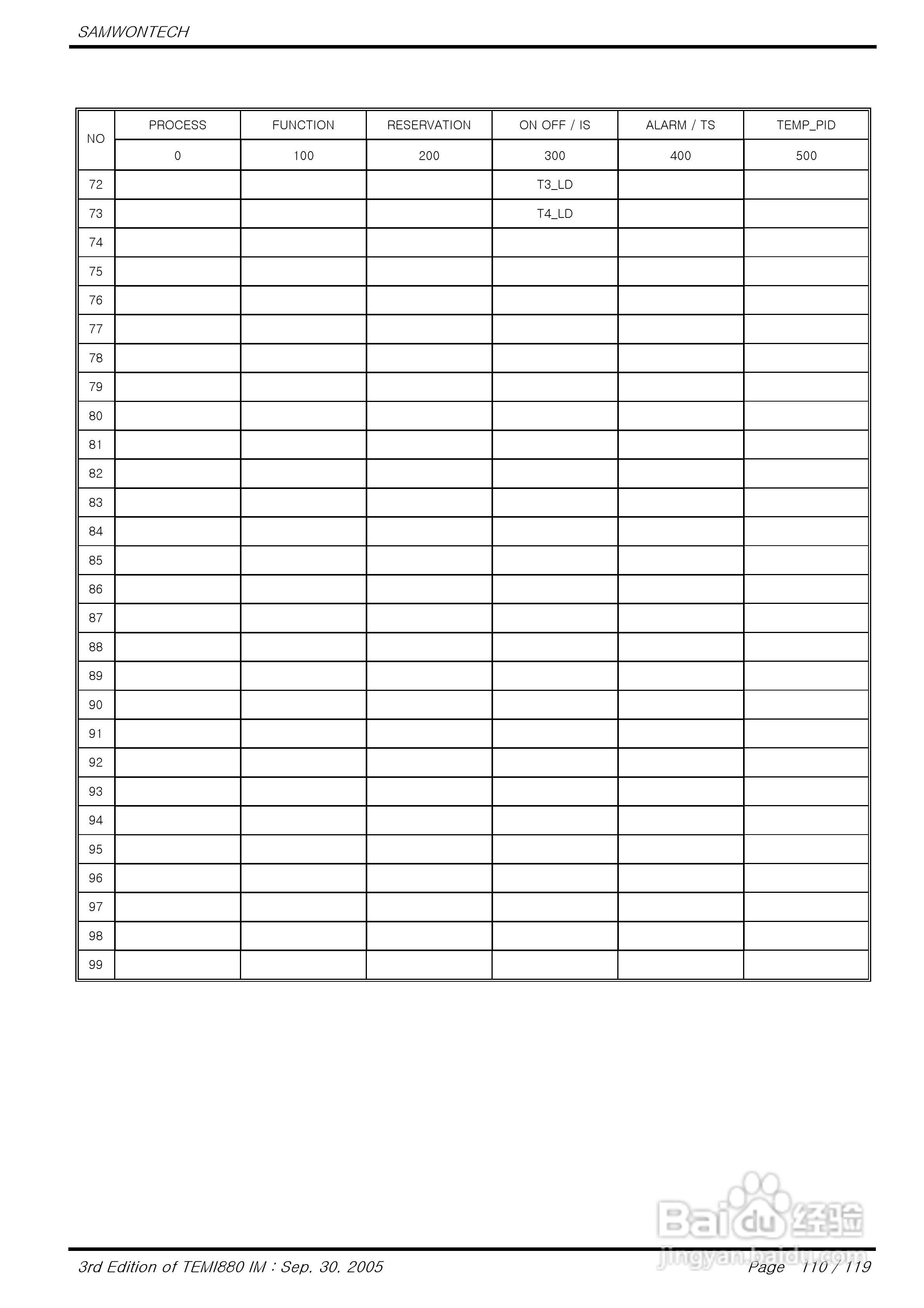 TEMI880恒温恒湿试验机控制器说明书:[12]