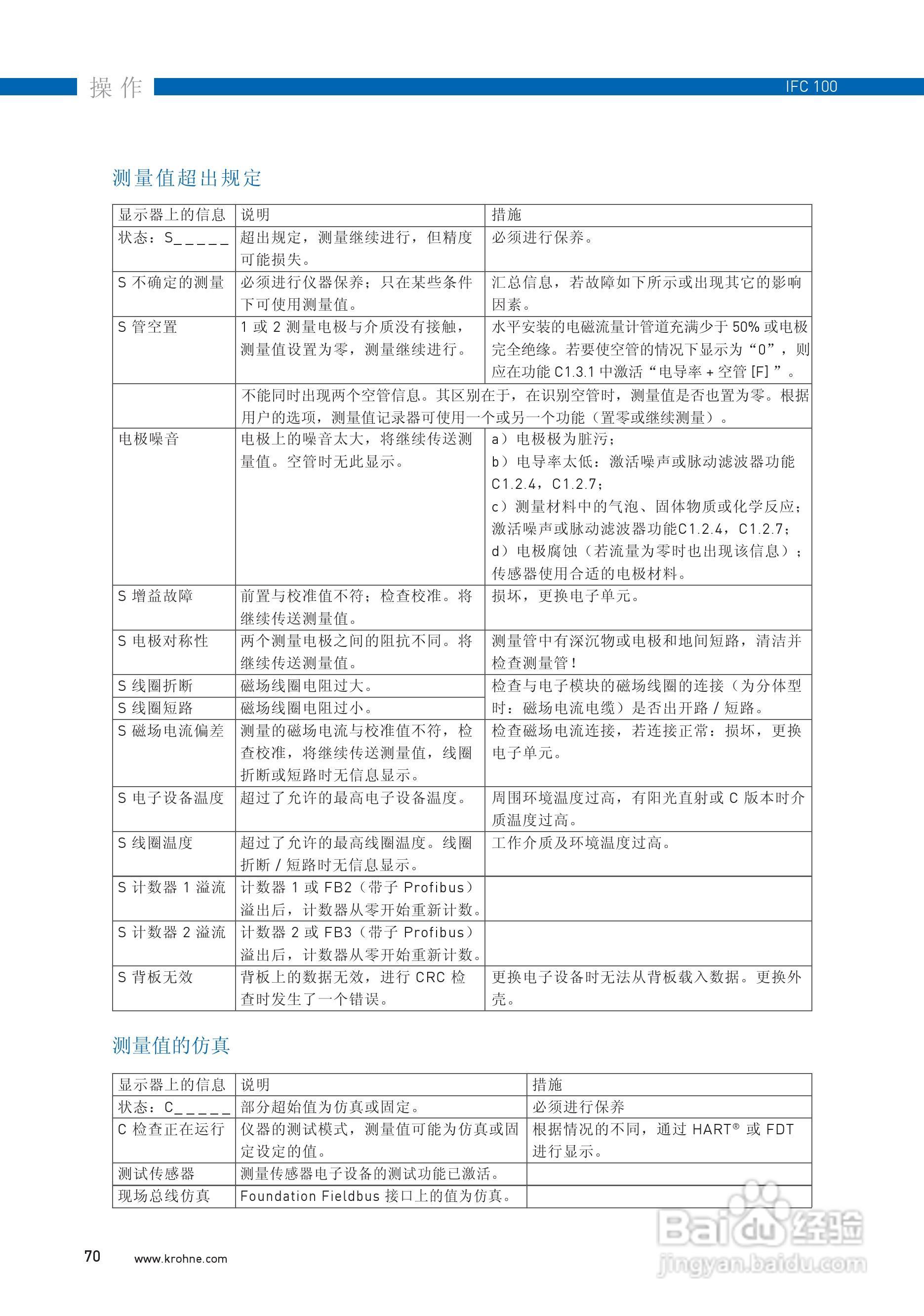 IFC100转换器说明书:[7]