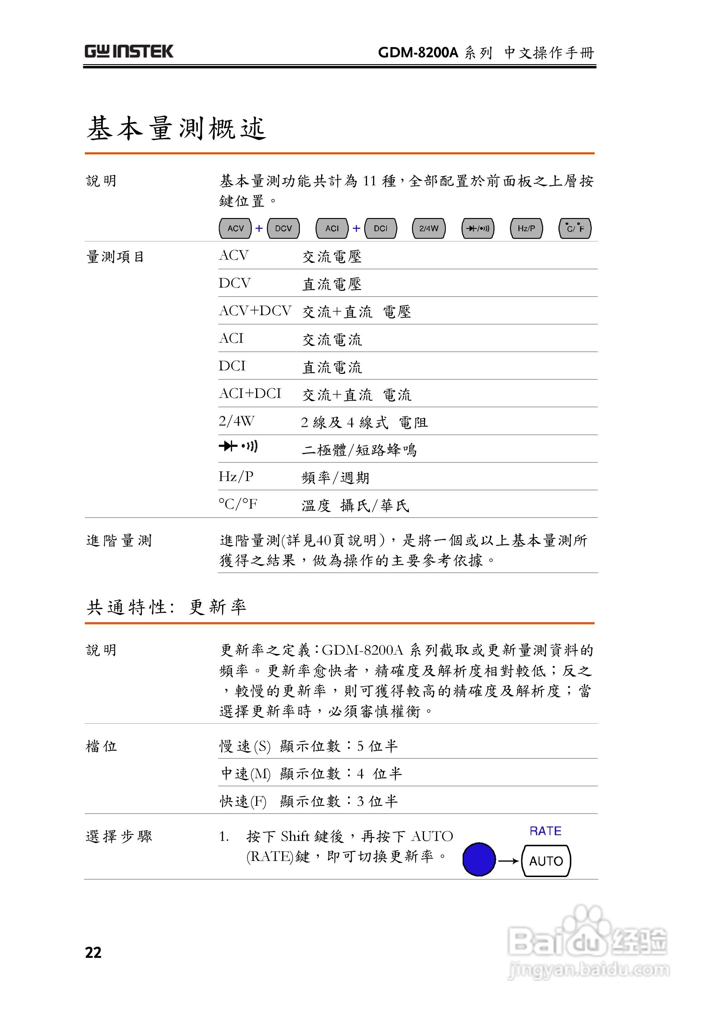 固纬GDM-8255A数字万用表使用说明书:[3]