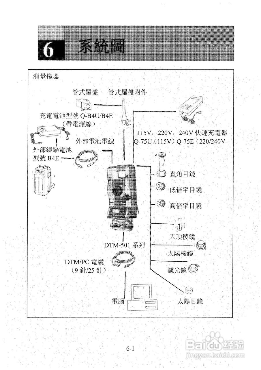 尼康DTM-501、521、531、551 系列全站仪使用手册:[16]