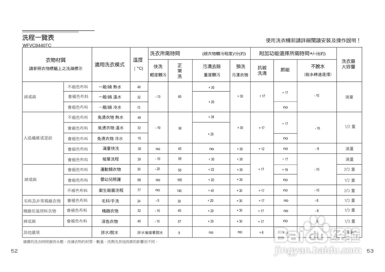 博世WFVC5400TC型14公斤容量洗衣机使用手册:[3]