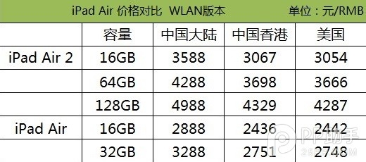 iPad Air2/Air/mini3/mini2购买哪一款最划算？