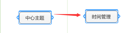 MindManager思维导图制作完整教程