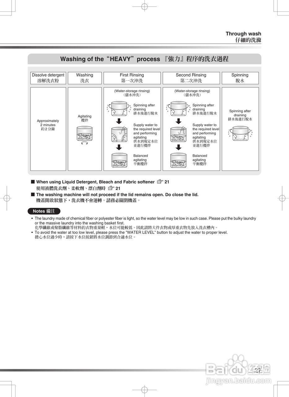 日立牌AJ-S55GZ型全自动洗衣机使用说明书:[3]