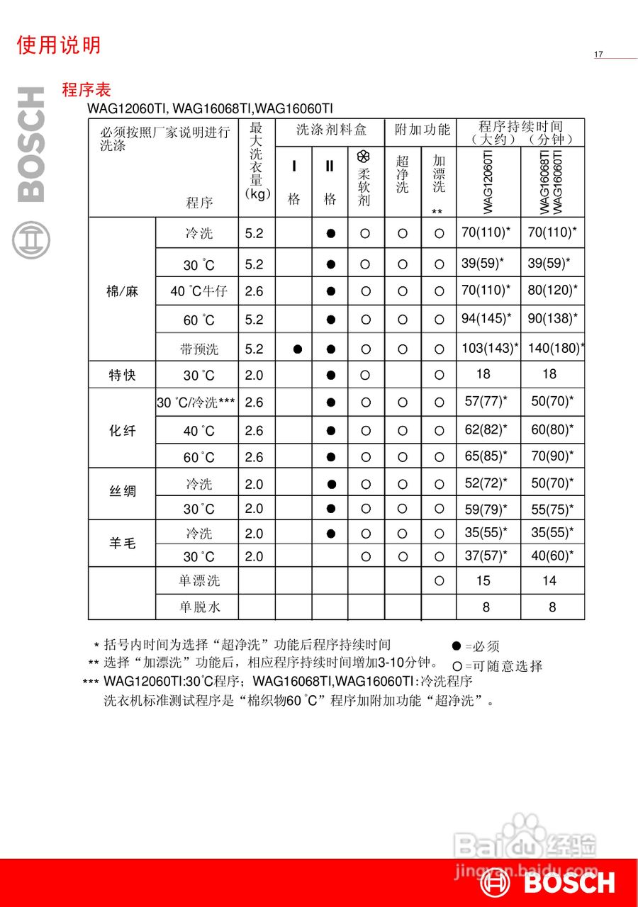 博世XQG52 16060全自动滚筒式洗衣机使用及安装说明书:[2]