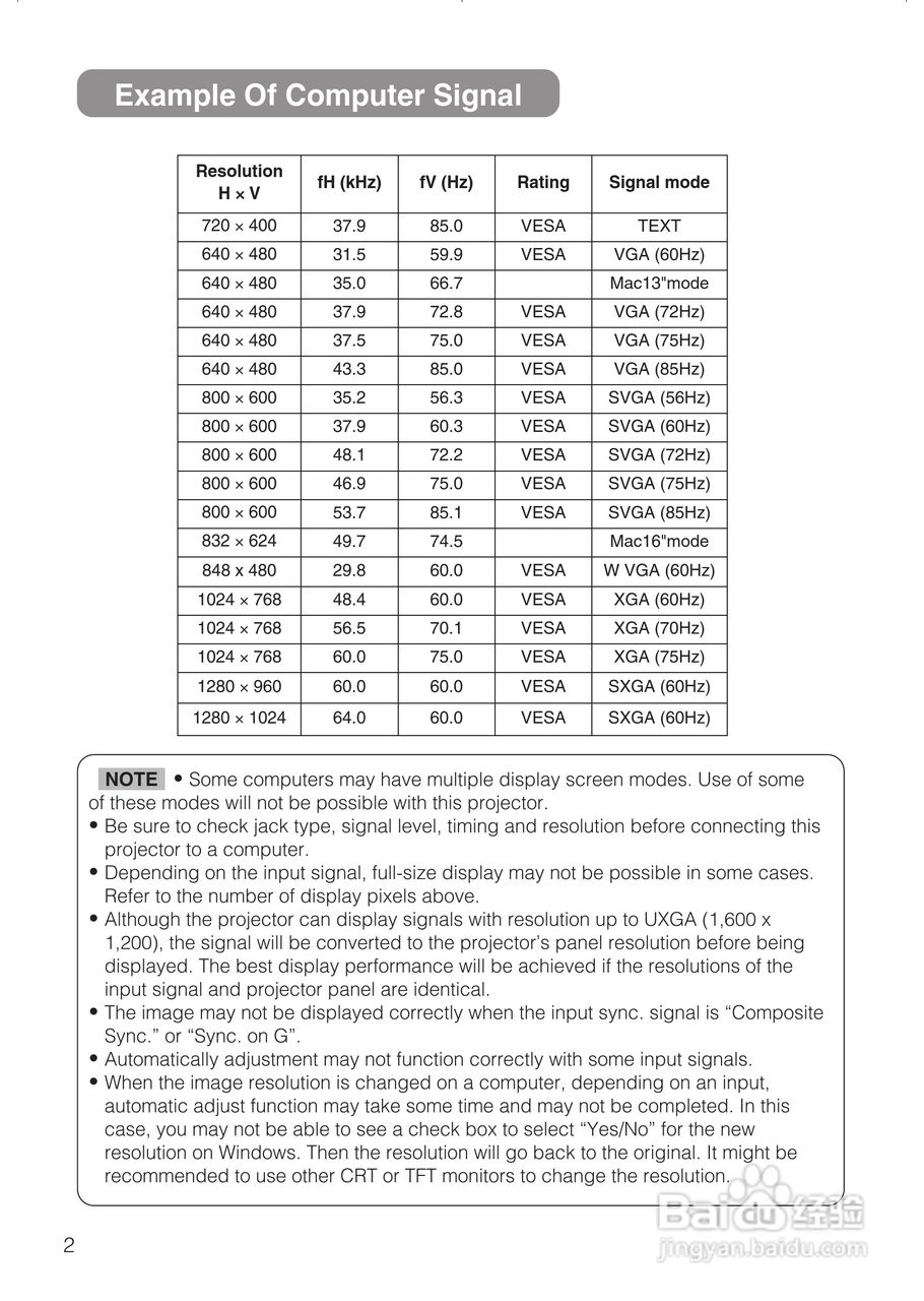 日立 PJTX10投影机说明书:[6]