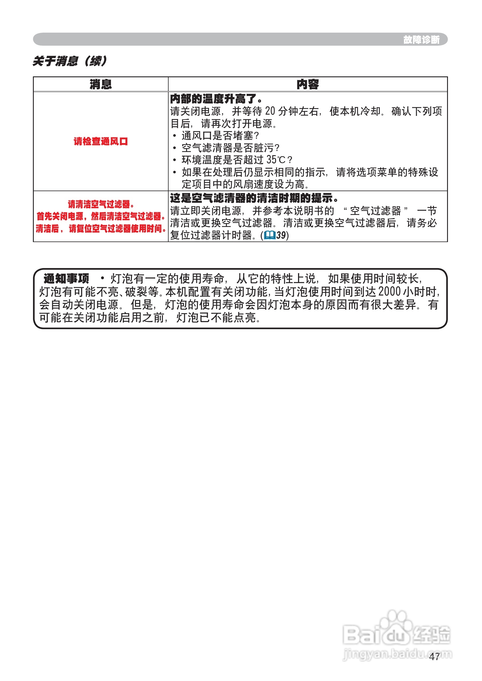 日立CP-RS55投影机使用说明书:[6]