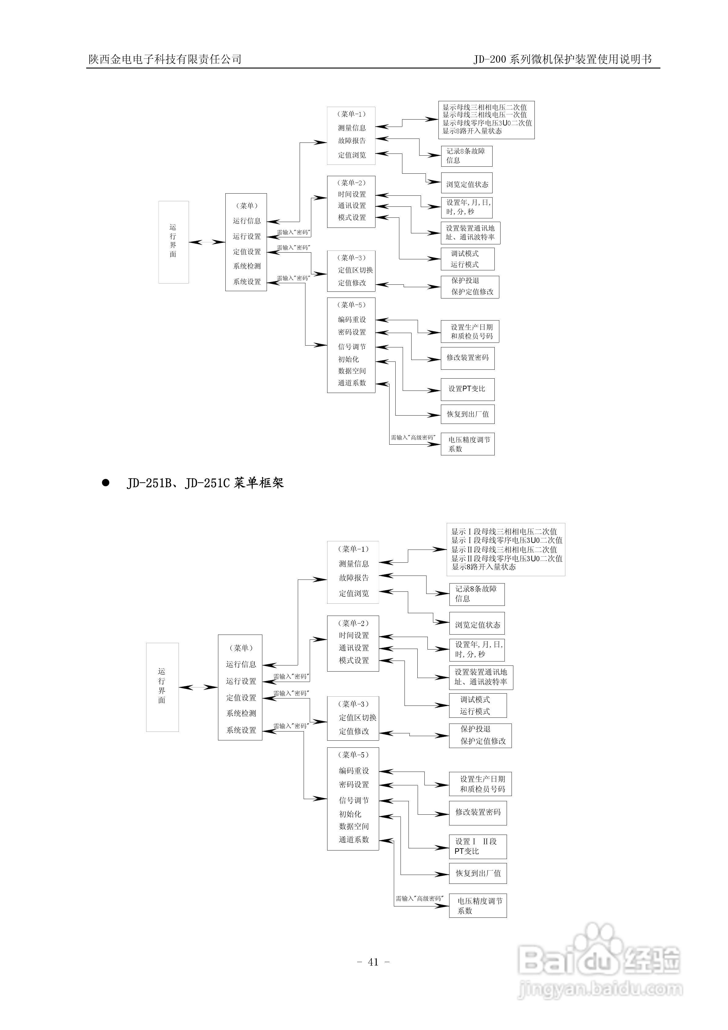 JD-211C微机保护装置使用说明书:[5]