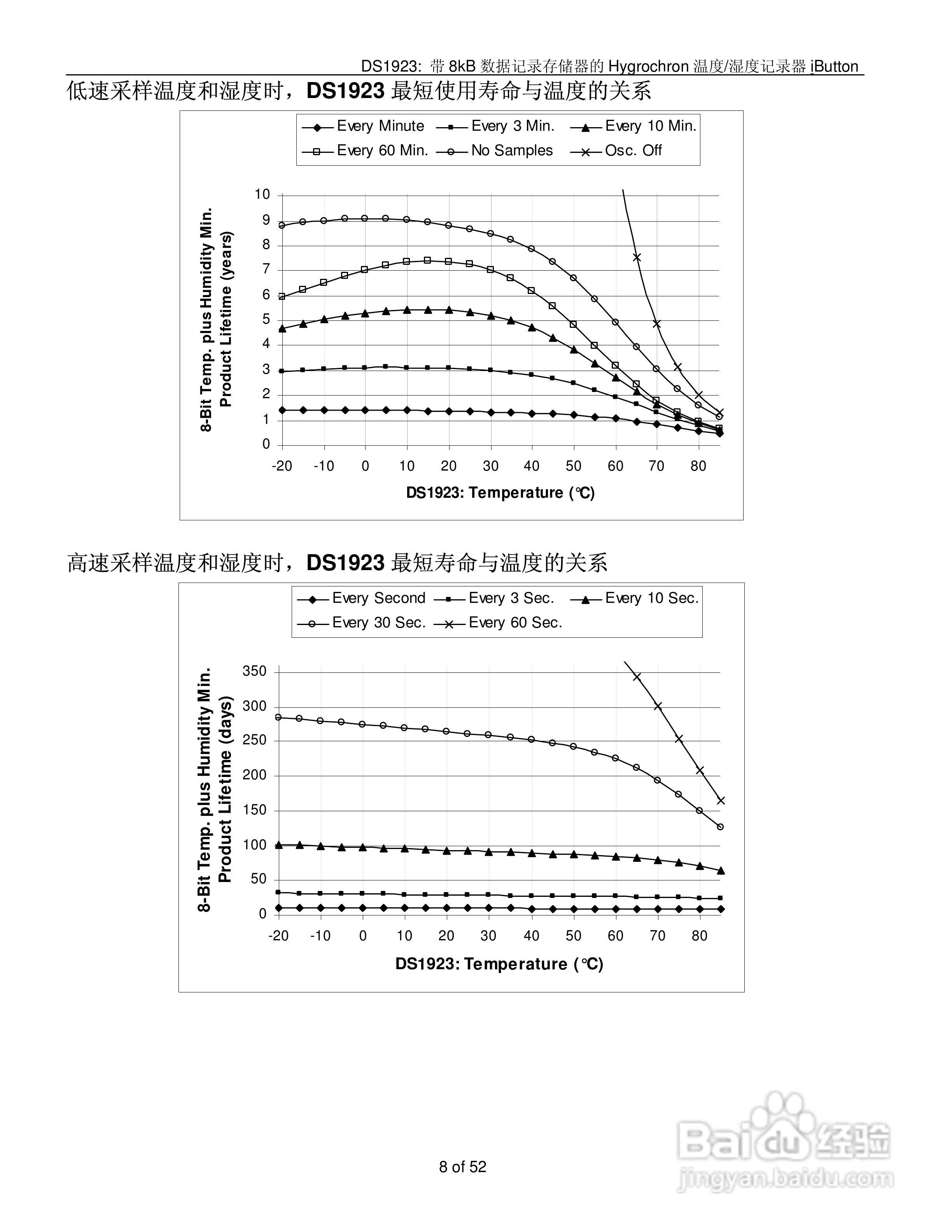 DALLAS DS1923温度/湿度记录器说明书:[1]