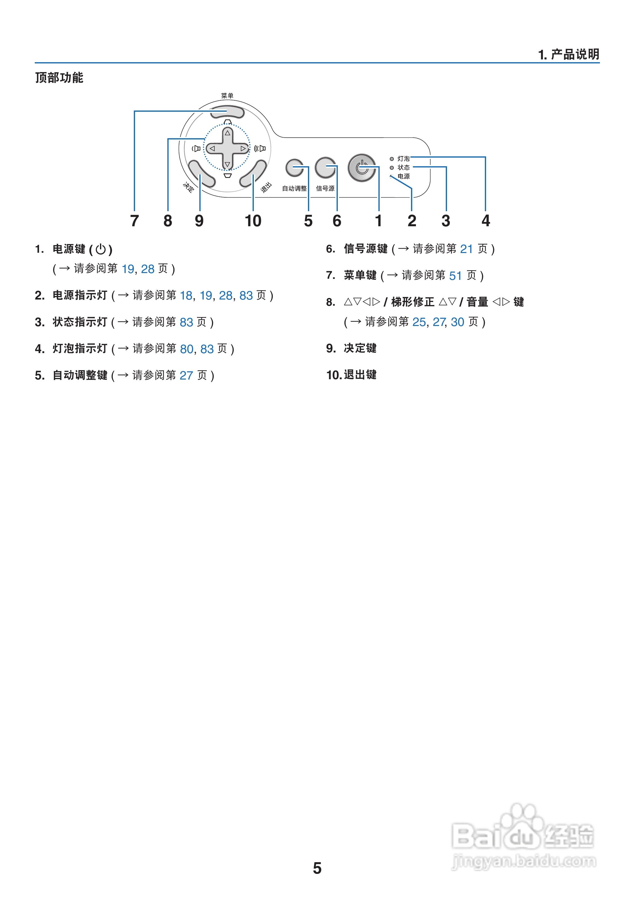 NEC NP-V260+投影机使用说明书:[2]