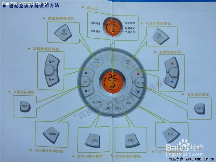 新阳光知识汇总，新手必看