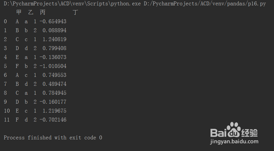 如何使用python语言pandas模块pivot_table方法