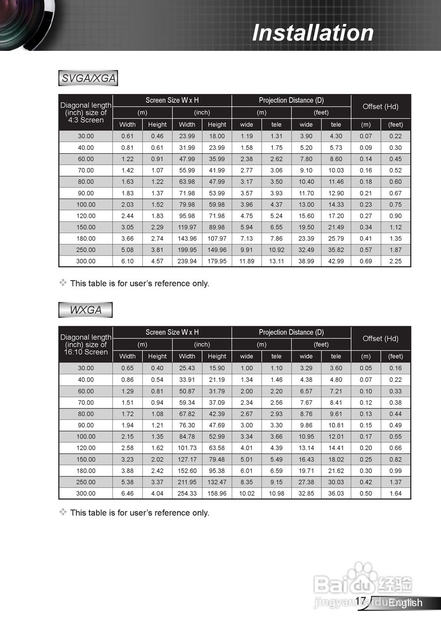 奥图码EW539投影机使用说明书:[2]